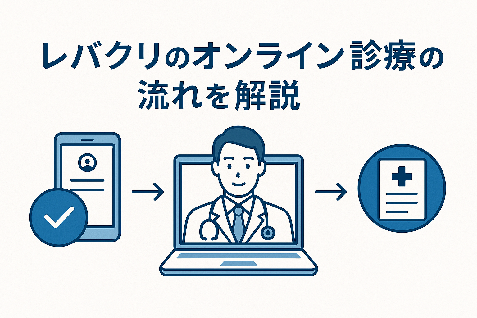 レバクリのオンライン診療の流れを解説