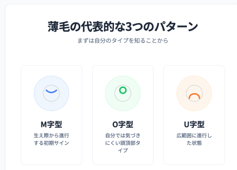 はげ（薄毛）の種類は3つ！画像とともに原因や対策を解説！ | 【公式】S.T style クリニック | 美容外科・美容皮膚科・婦人科形成 ...
