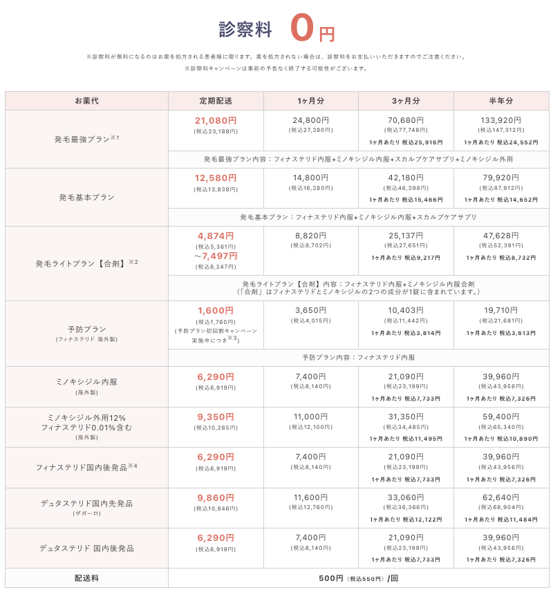 クリニックフォアのAGA治療の通常料金表