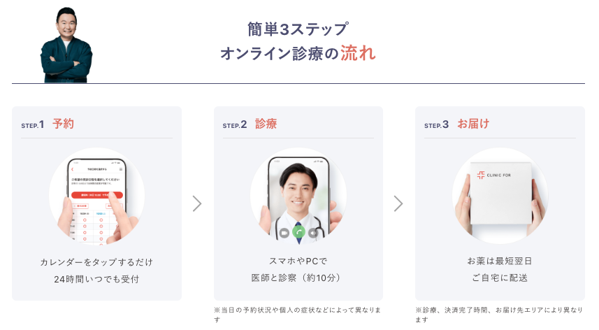 クリニックフォアのオンライン診療の予約から処方までの流れを解説！