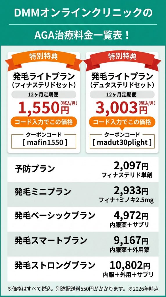 DMMオンラインクリニックのAGA治療料金一覧比較表