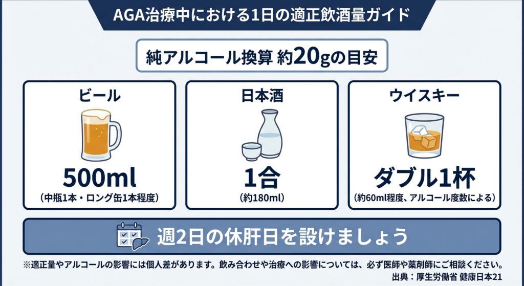 AGA治療中における1日の適正飲酒量ガイド