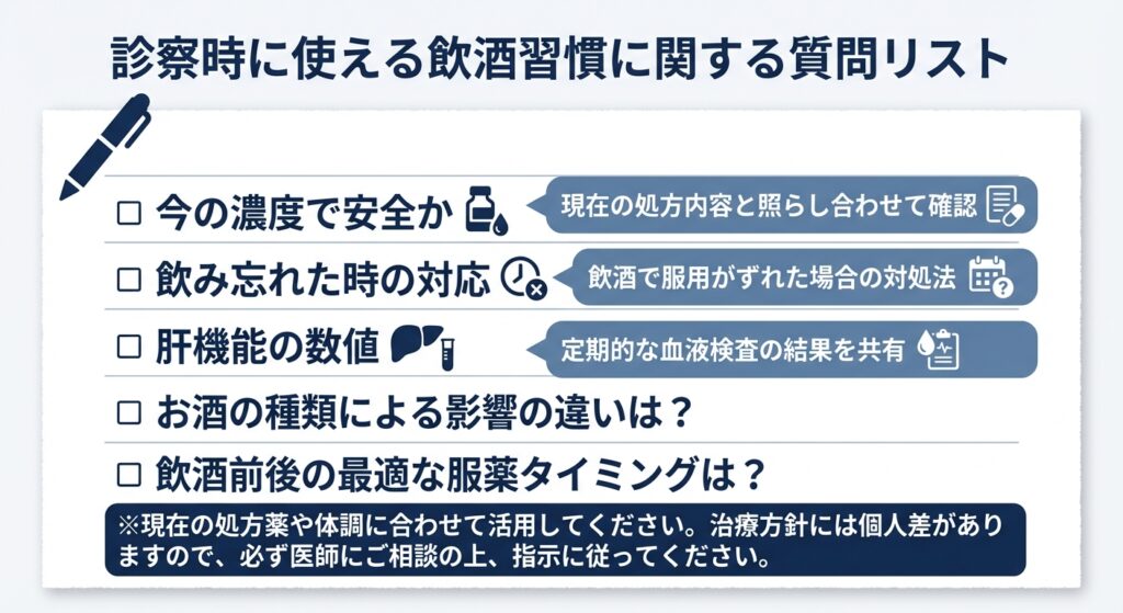 診察時に使える飲酒習慣に関する質問リスト