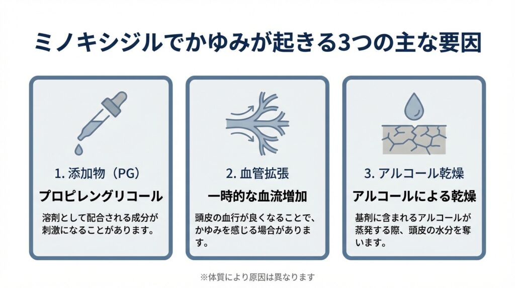 ミノキシジルでかゆみが起きる3つの主な要因
