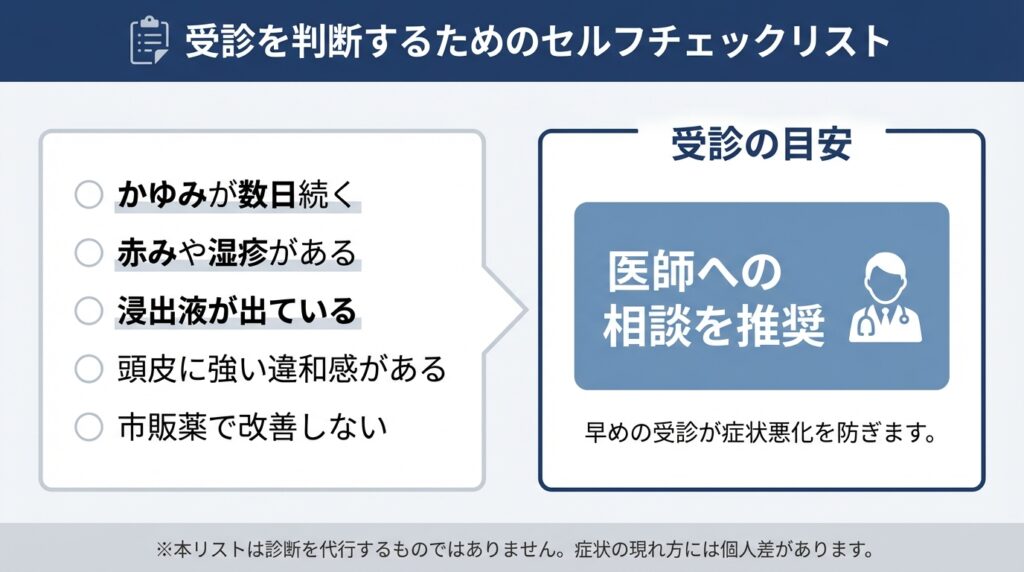 受診を判断するためのセルフチェックリスト