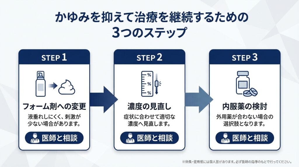 かゆみを抑えて治療を継続するための3つのステップ