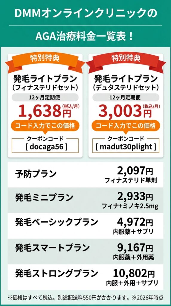 DMMオンラインクリニックのAGA治療料金一覧比較表