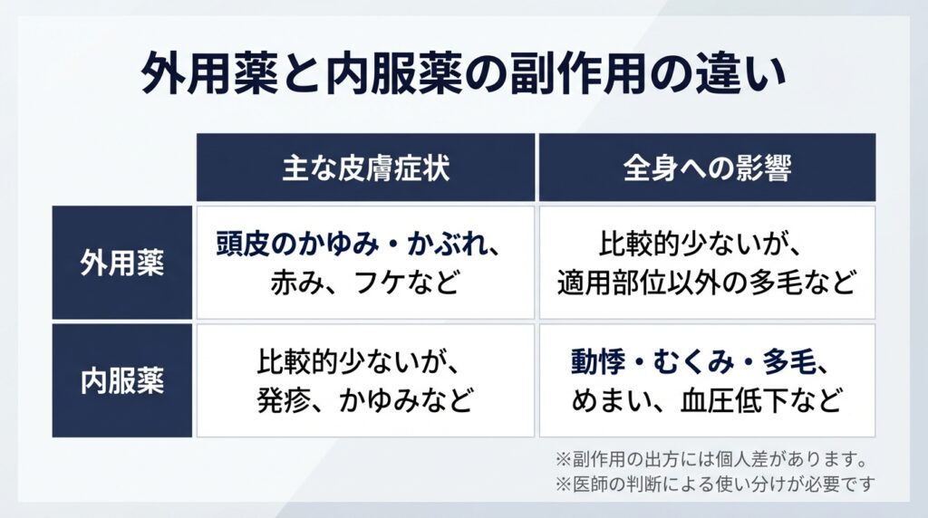 外用薬と内服薬の副作用の違い
