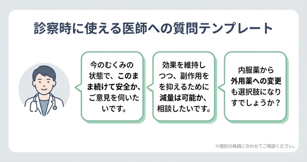 診察時に使える医師への質問テンプレート
