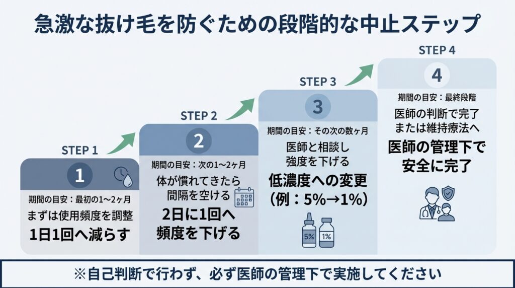 急激な抜け毛を防ぐための段階的な中止ステップ