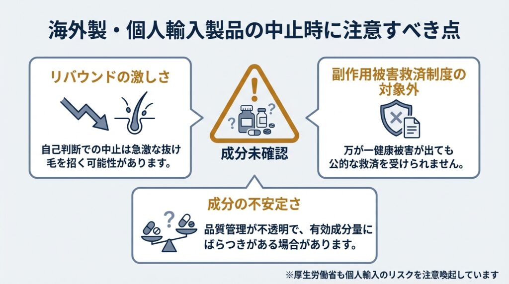 海外製・個人輸入製品の中止時に注意すべき点