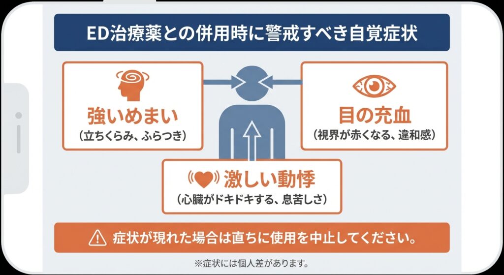 ED治療薬との併用時に警戒すべき自覚症状