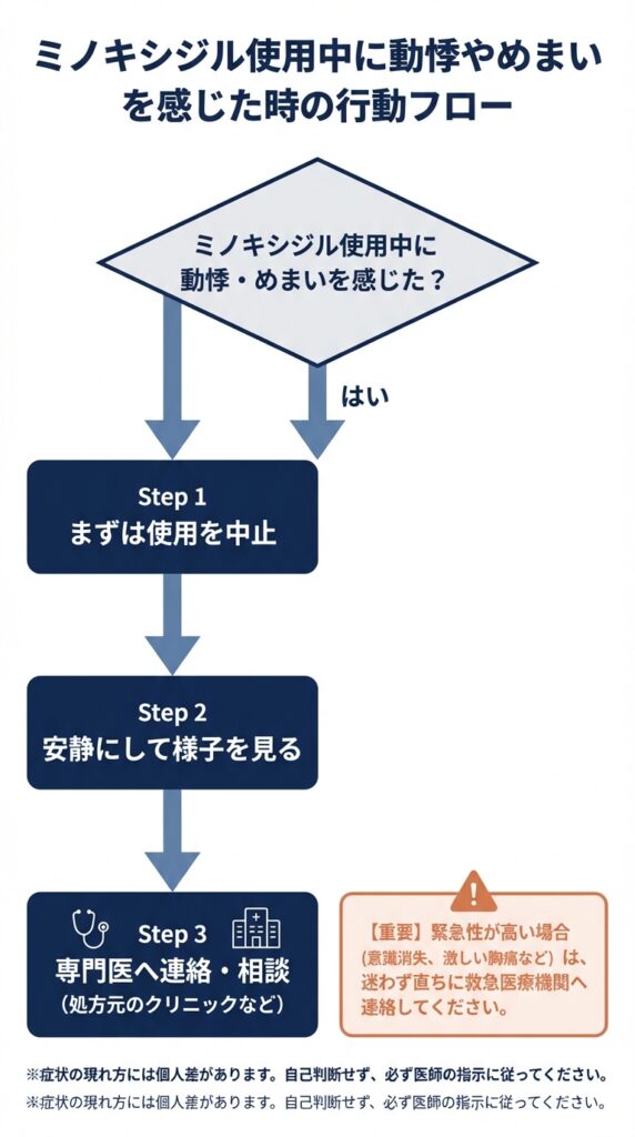 ミノキシジル使用中に動悸やめまいを感じた時の行動フロー