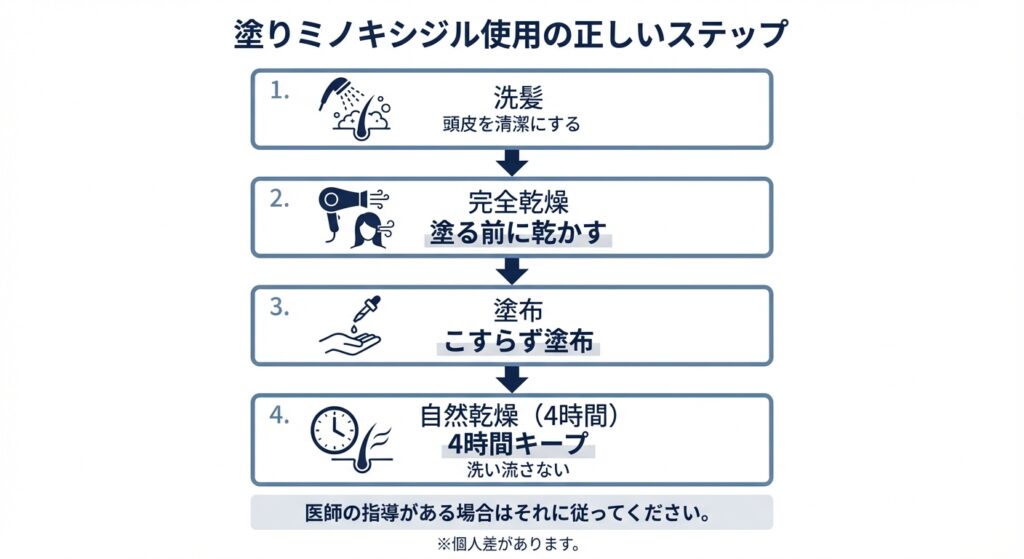塗りミノキシジル使用の正しいステップ