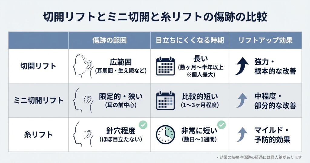 フェイスリフトの傷跡が目立つ原因と残りやすいケース