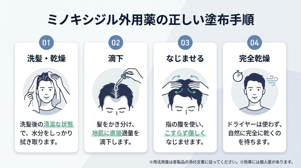ミノキシジル外用薬の正しい塗布手順