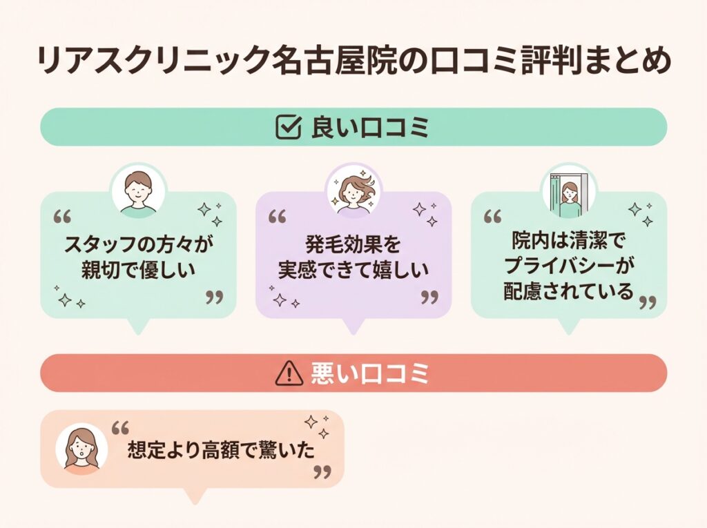 リアスクリニック名古屋院の口コミ評判まとめ！
