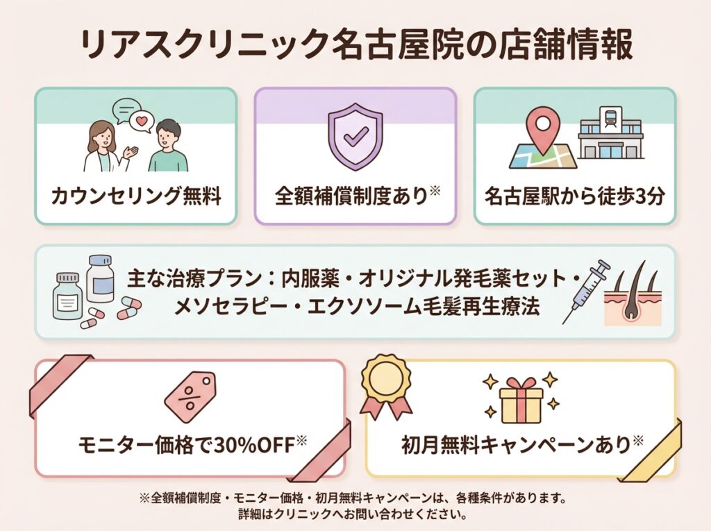 リアスクリニック名古屋院の店舗情報