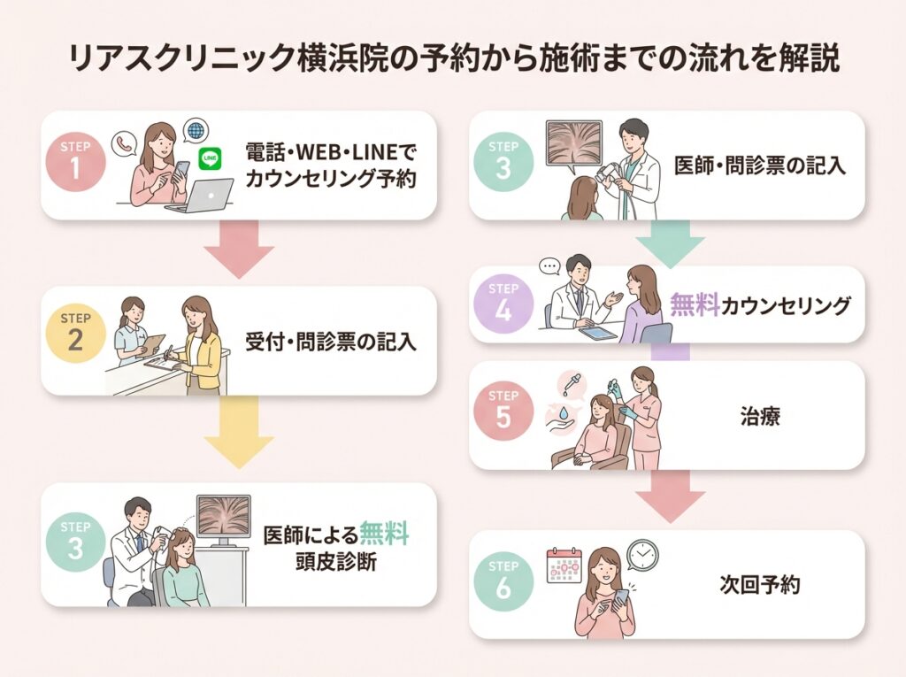 リアスクリニック横浜院の予約から施術までの流れを確認