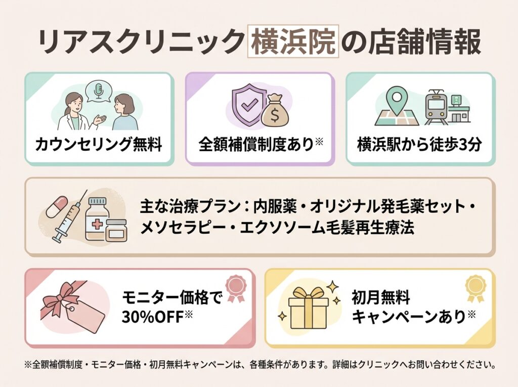 リアスクリニック横浜院の店舗情報