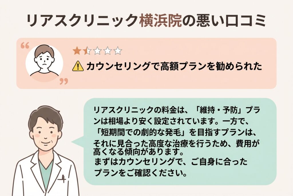 リアスクリニック横浜院の悪い口コミ