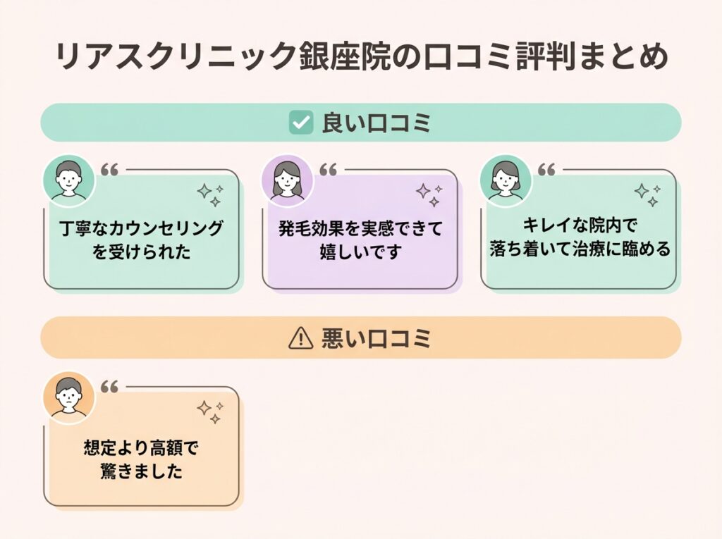 リアスクリニック銀座院の口コミ評判まとめ！