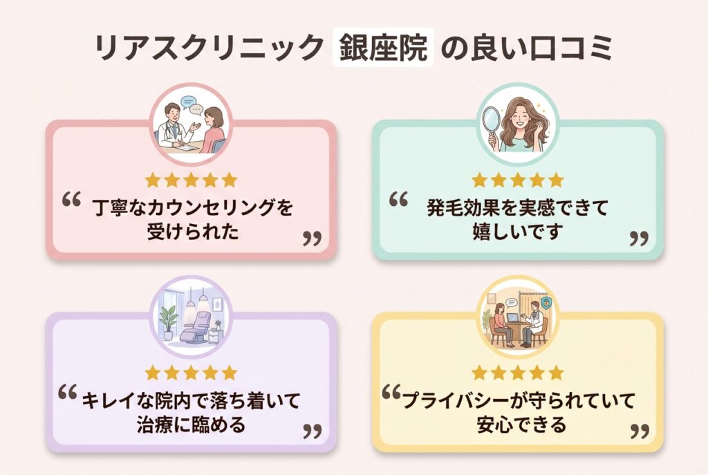 リアスクリニック銀座院の良い口コミ
