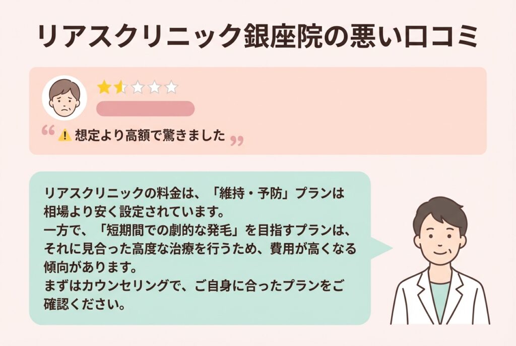 リアスクリニック銀座院の悪い口コミ