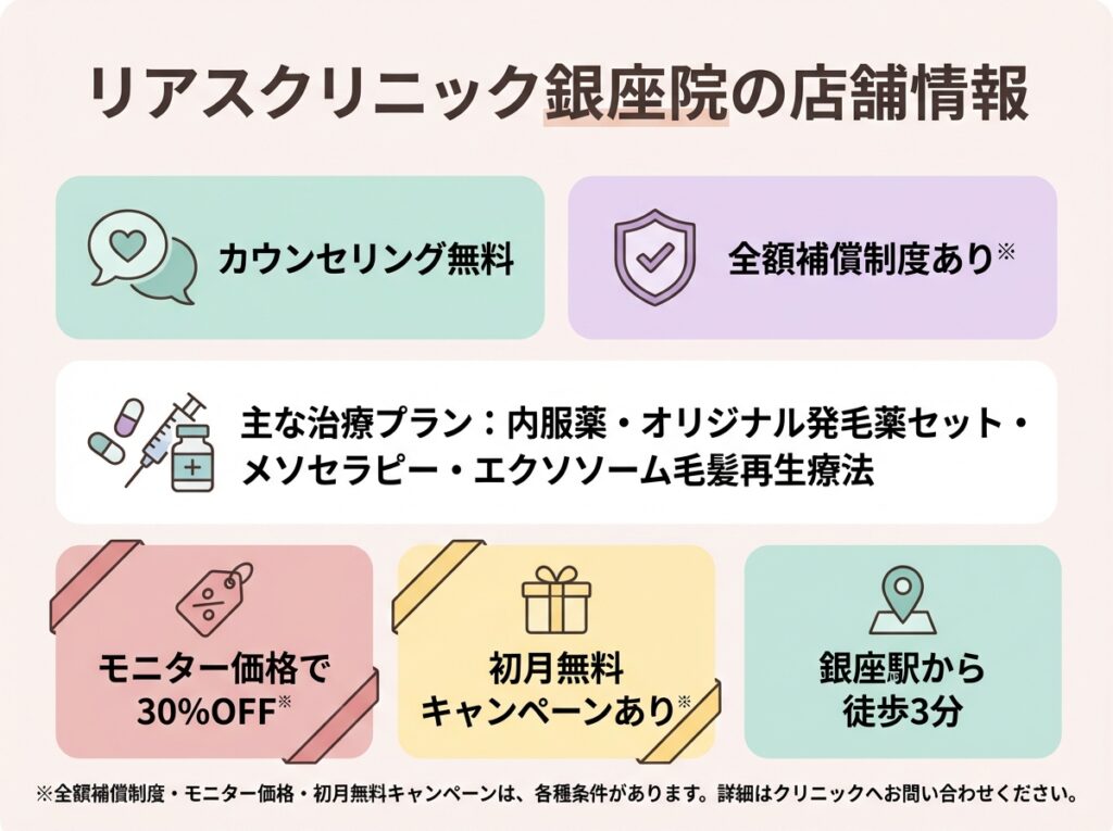 リアスクリニック銀座院の店舗情報