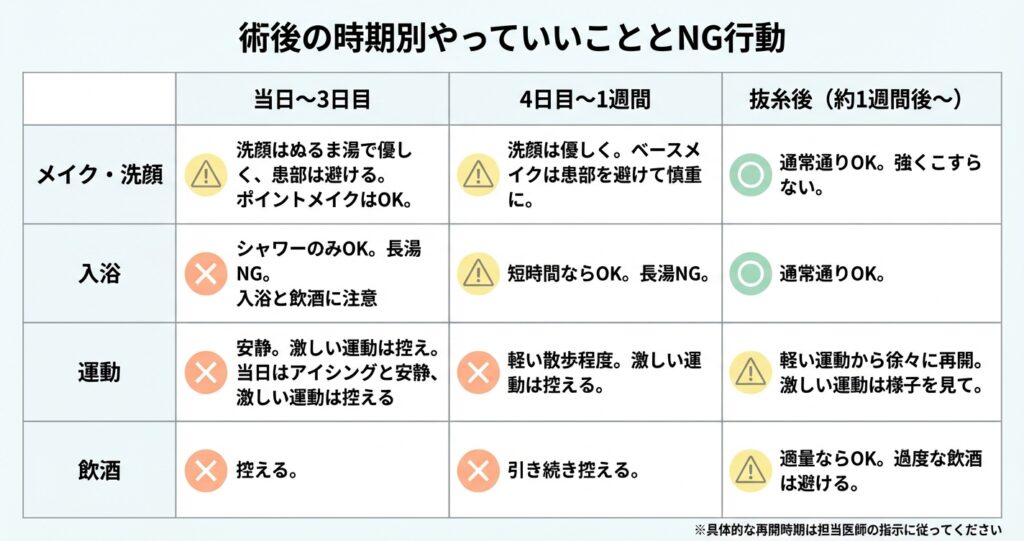 ミッドフェイスリフトのダウンタイム中の経過と適切な過ごし方