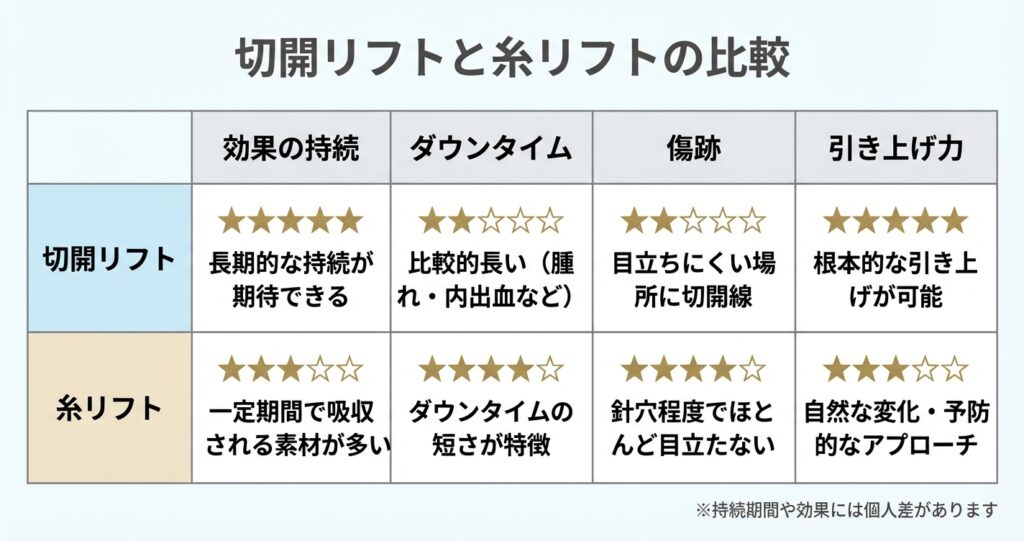 中顔面リフト(ミッドフェイスリフト)の手術方法と施術の流れ