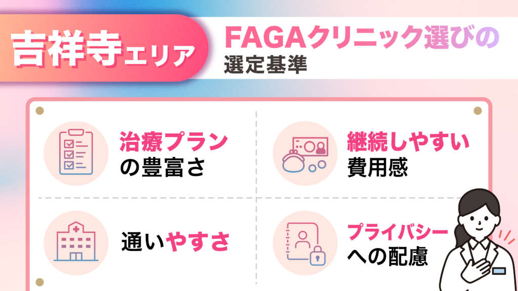 吉祥寺エリアのFAGA女性薄毛治療おすすめクリニックの選定基準