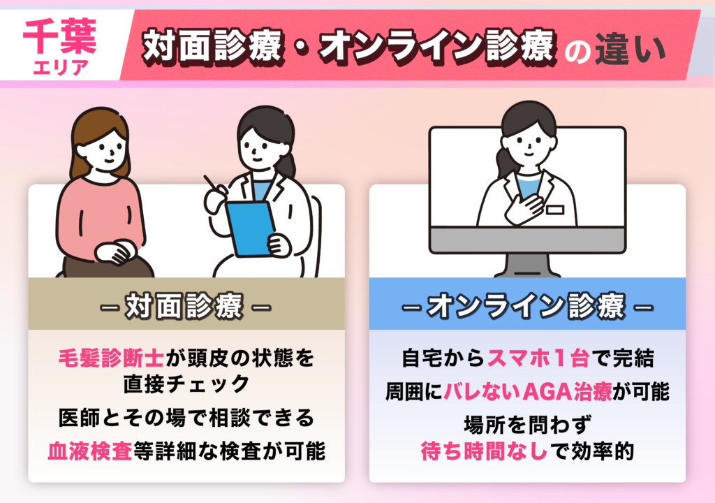 千葉県エリアのFAGA女性薄毛治療クリニックの対面診療とオンライン診療の違い