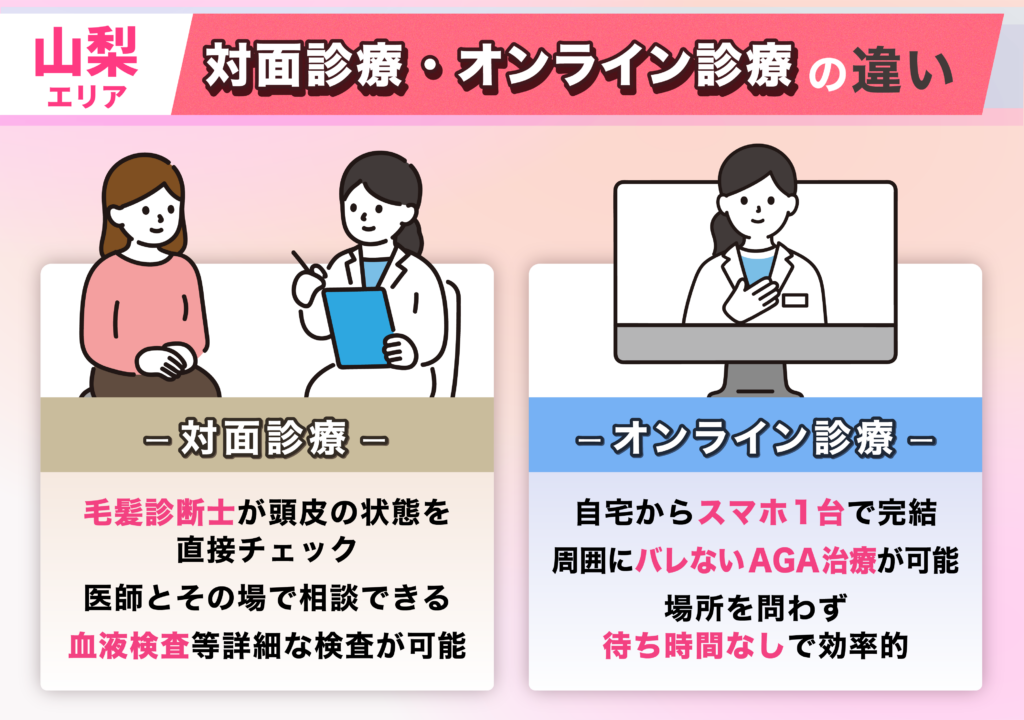 山梨エリアのFAGA女性薄毛治療クリニックの対面診療とオンライン診療の違い