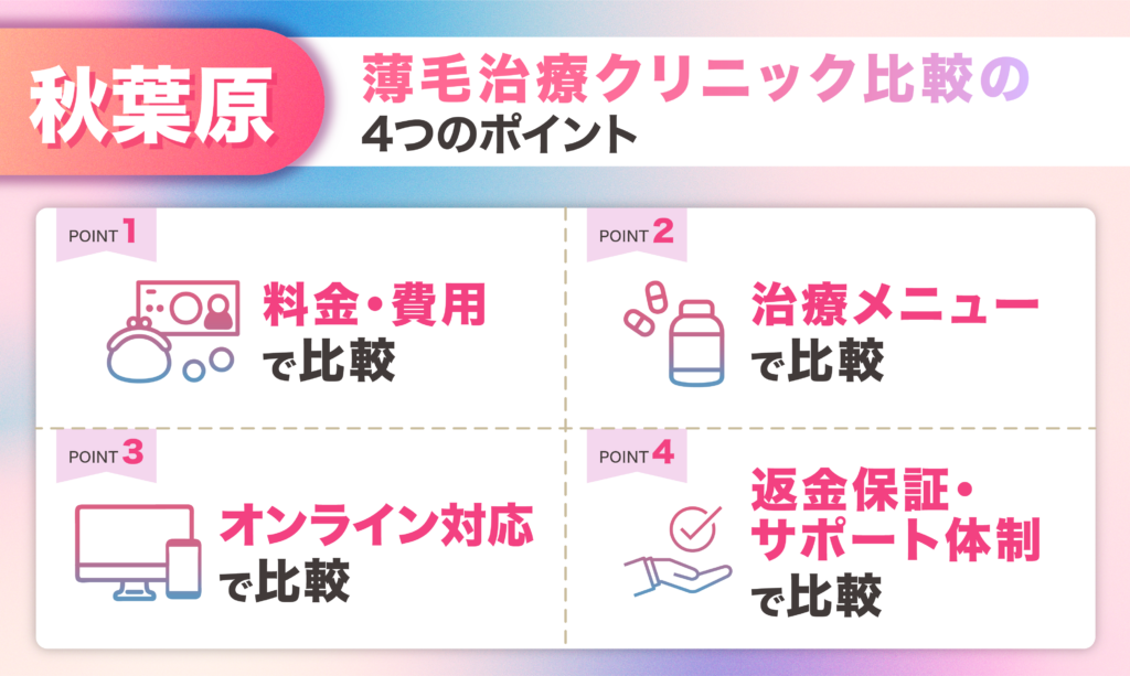 秋葉原エリアのFAGA女性薄毛治療クリニック比較の4つのポイント