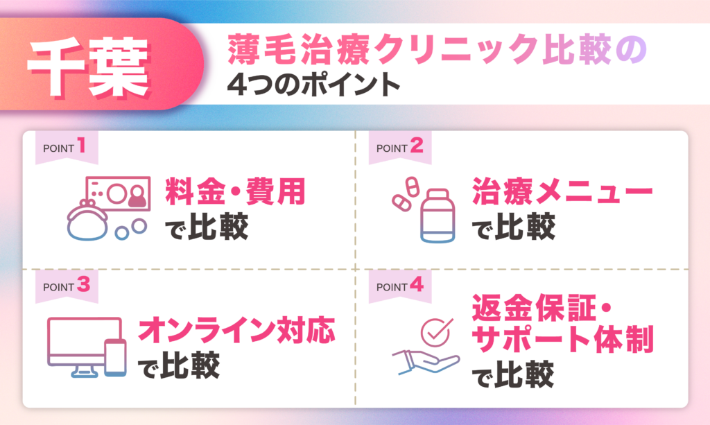 千葉県エリアのFAGA女性薄毛治療クリニック比較の4つのポイント