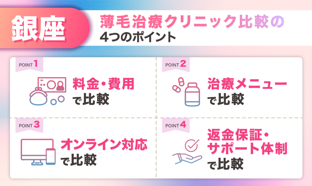 銀座エリアのFAGA女性薄毛治療クリニック比較の4つのポイント