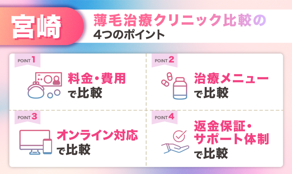 宮崎エリアのFAGA女性薄毛治療クリニック比較の4つのポイント