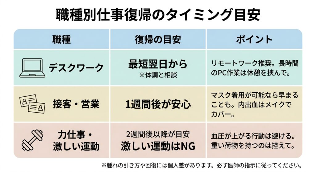 仕事復帰や外出ができるタイミングとは