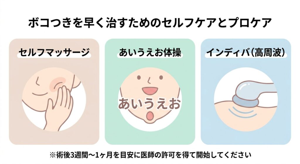 ぼこつきを早くは押すためのｓエルフケアとプロケア