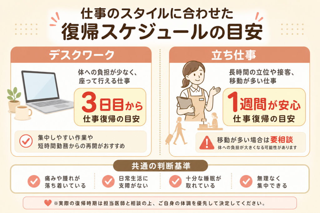 仕事のスタイルにあわせた復帰スケジュールの目安