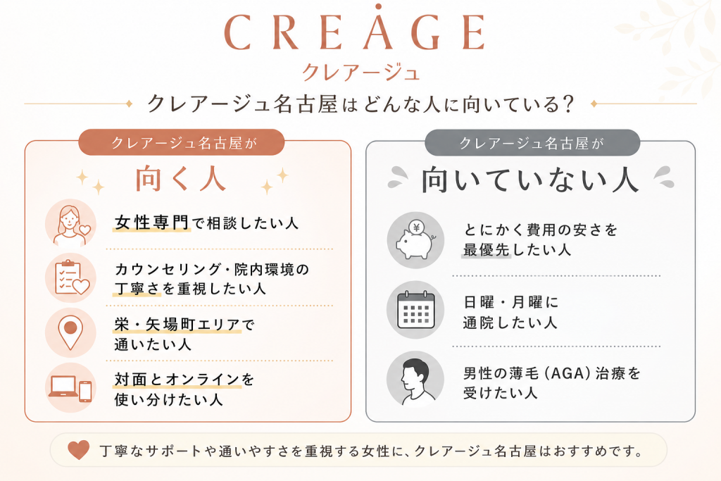 クレアージュ名古屋が向いている人・向いていない人