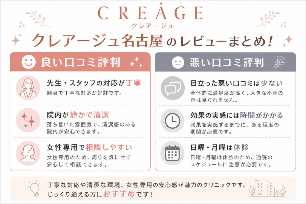 クレアージュ名古屋の良い口コミ・悪い口コミ評判まとめ