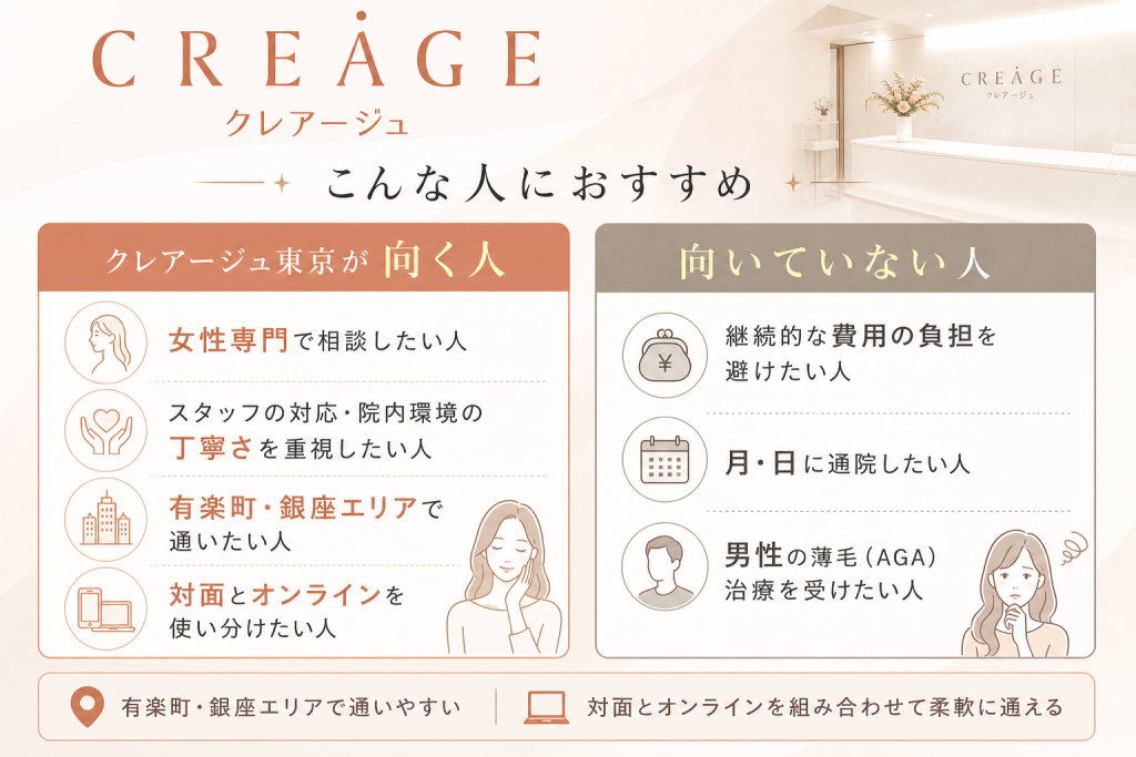 クレアージュ東京が向いている人・向いていない人