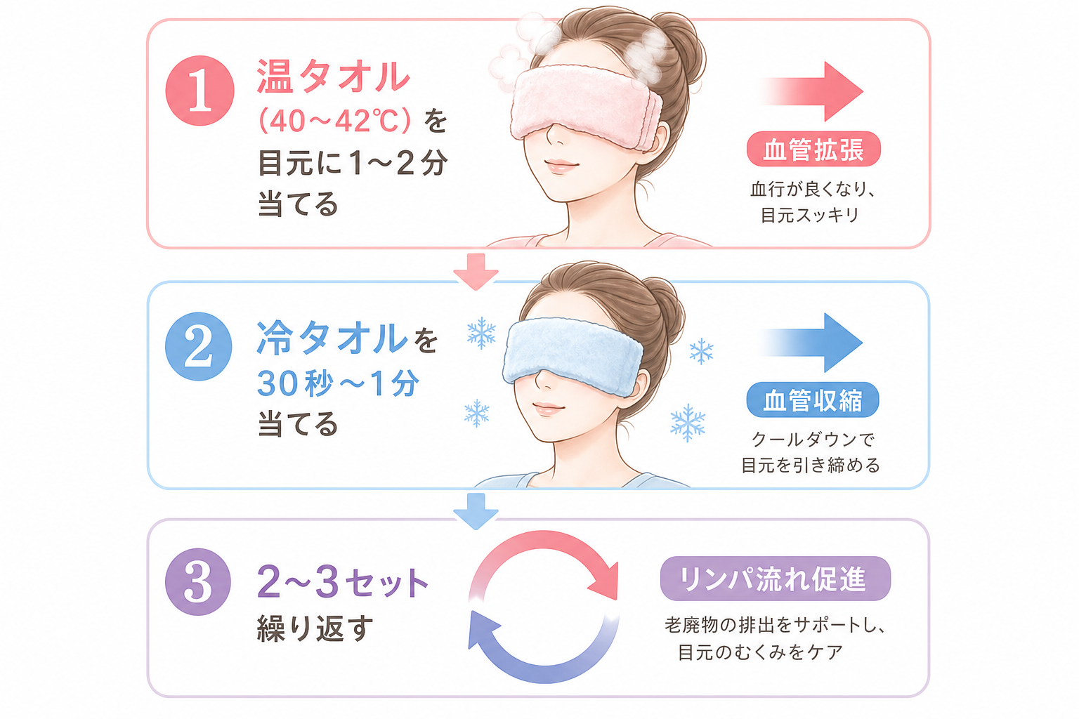 温冷タオルでまぶたのむくみを解消する