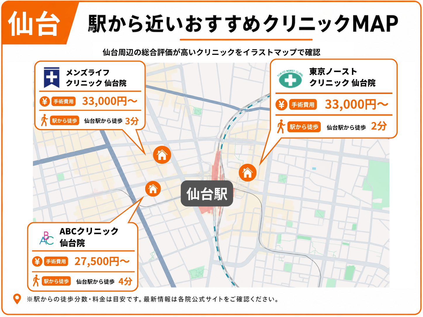 仙台の包茎手術ができる駅から近いおすすめクリニックをまとめたマップ