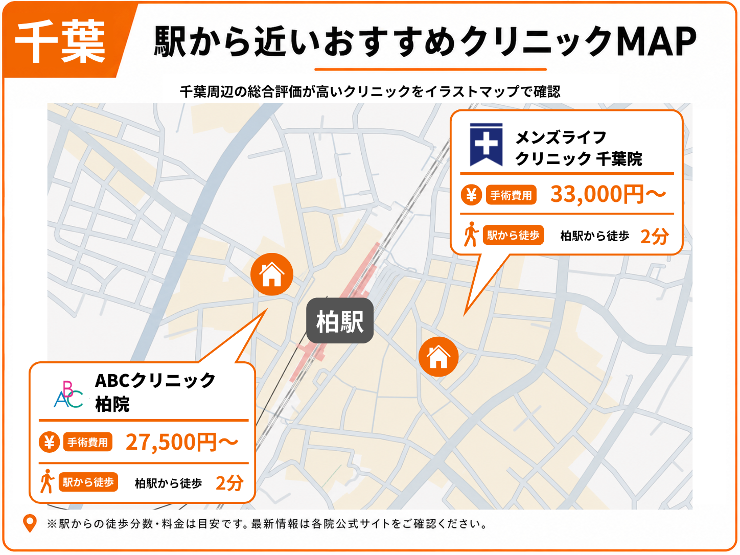 千葉の包茎手術ができる駅から近いおすすめクリニックをまとめたマップ