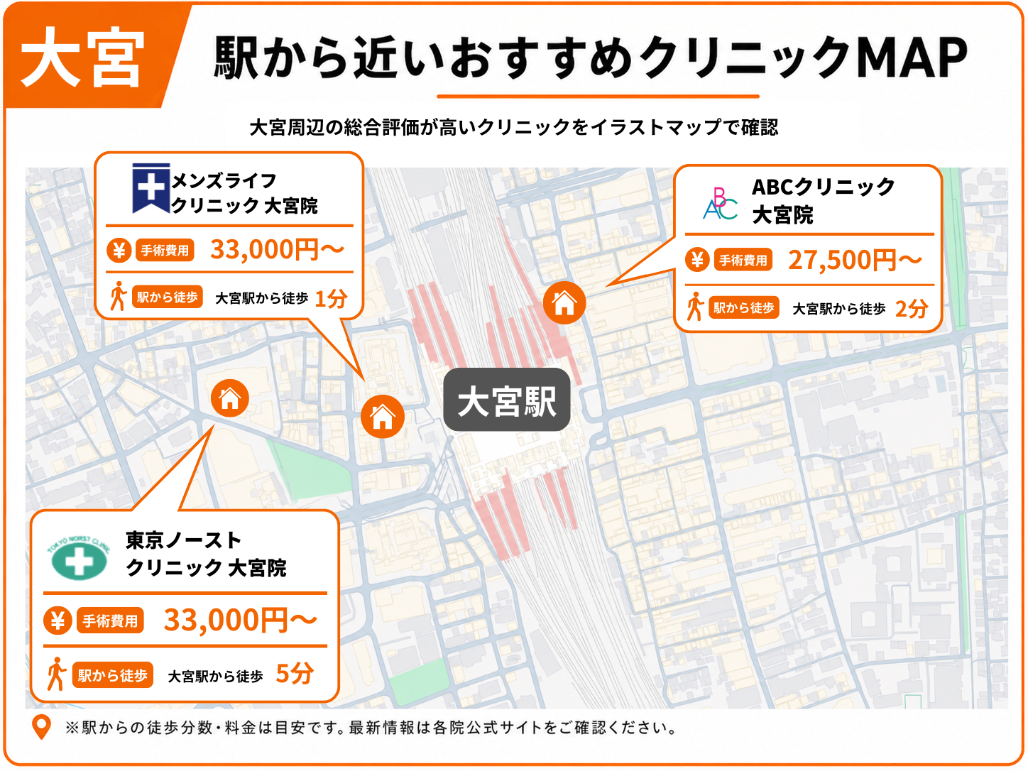 大宮の包茎手術ができる駅から近いおすすめクリニックをまとめたマップ