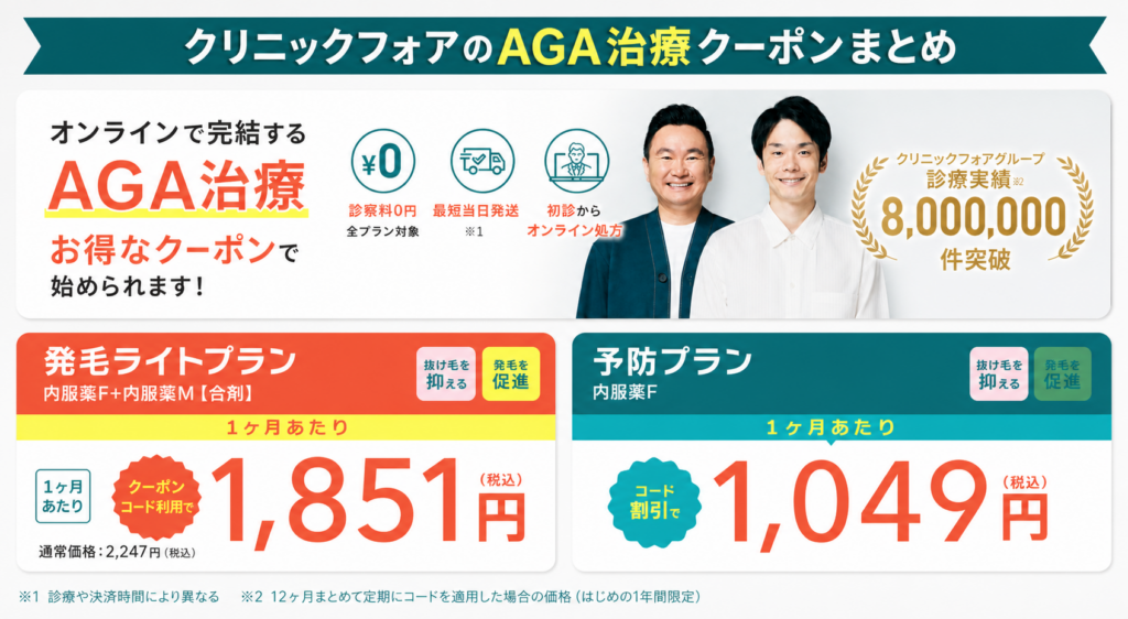 クリニックフォアのAGA治療のクーポン内容についてまとめた概要画像