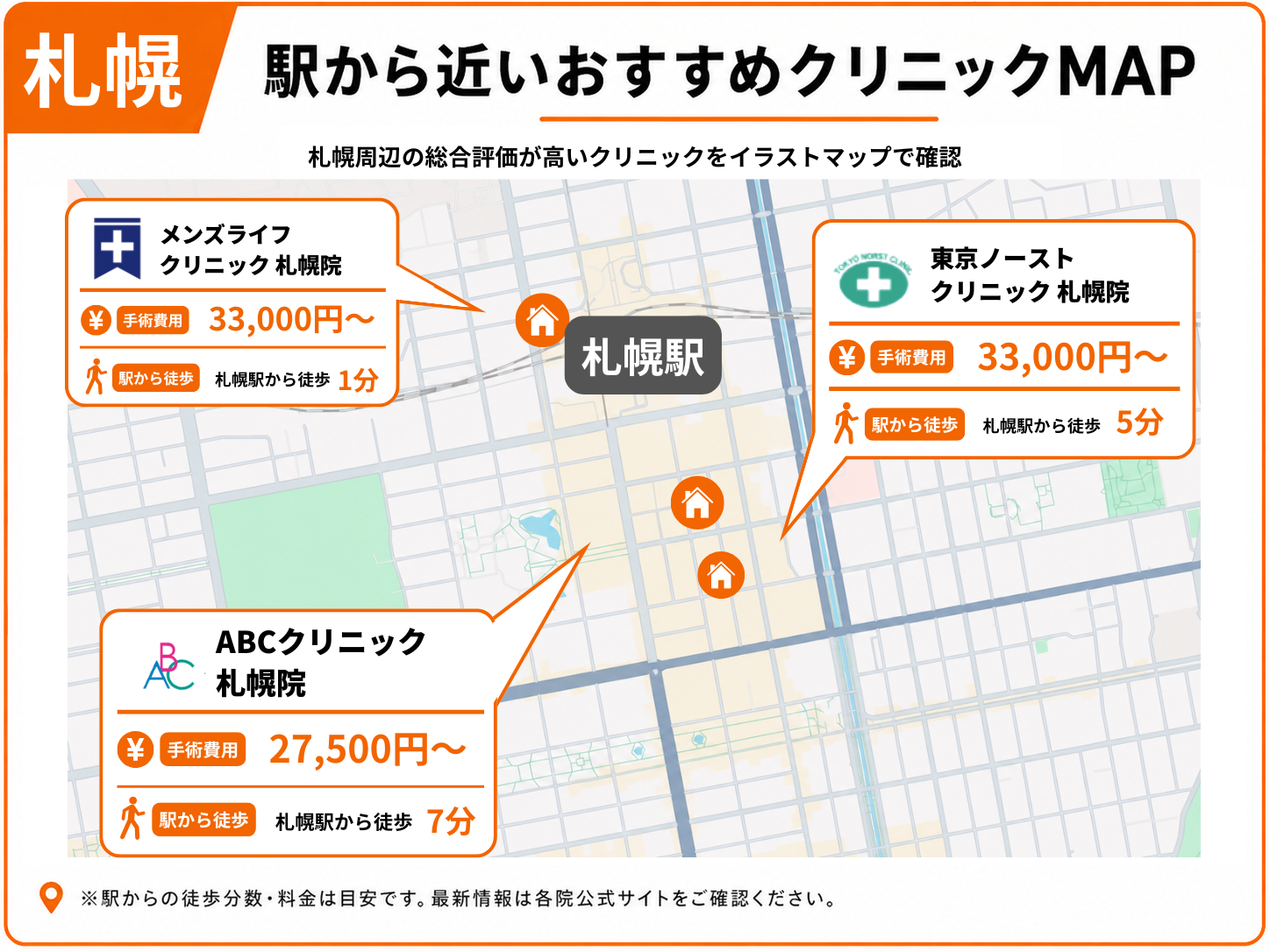 札幌の包茎手術ができる駅から近いおすすめクリニックをまとめたマップ